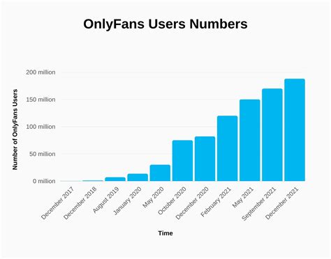 top earner on only fans|OnlyFans Revenue, Users, and Top Earners Statistics。